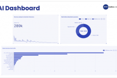 Transforming Telecom FinTech: Slashing Loan Defaults by 35%